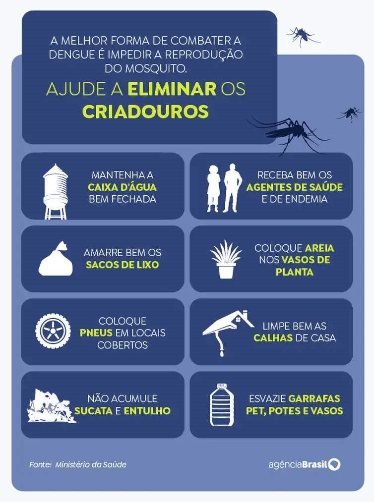 Vacina contra dengue: entenda por que idosos precisam de receita