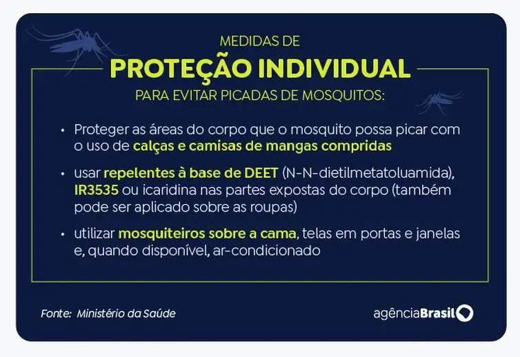 Vacina contra dengue: entenda por que idosos precisam de receita