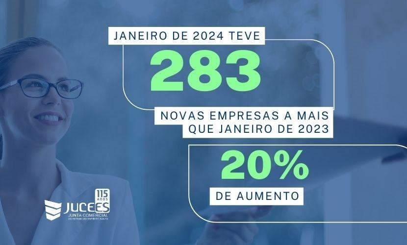 Janeiro de 2024 registrou maior número de abertura de empresas em 15 anos