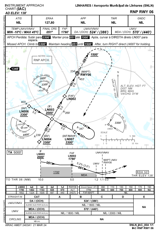 Aeroporto Regional de Linhares no ES recebe aprovação das Cartas de Navegação