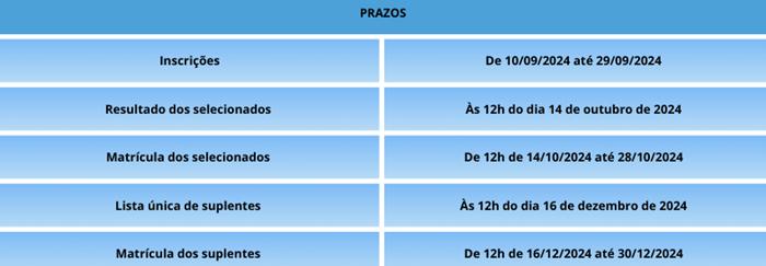 2ª fase do CNH Social: inscrições abertas para 3.500 vagas com foco no mercado de trabalho