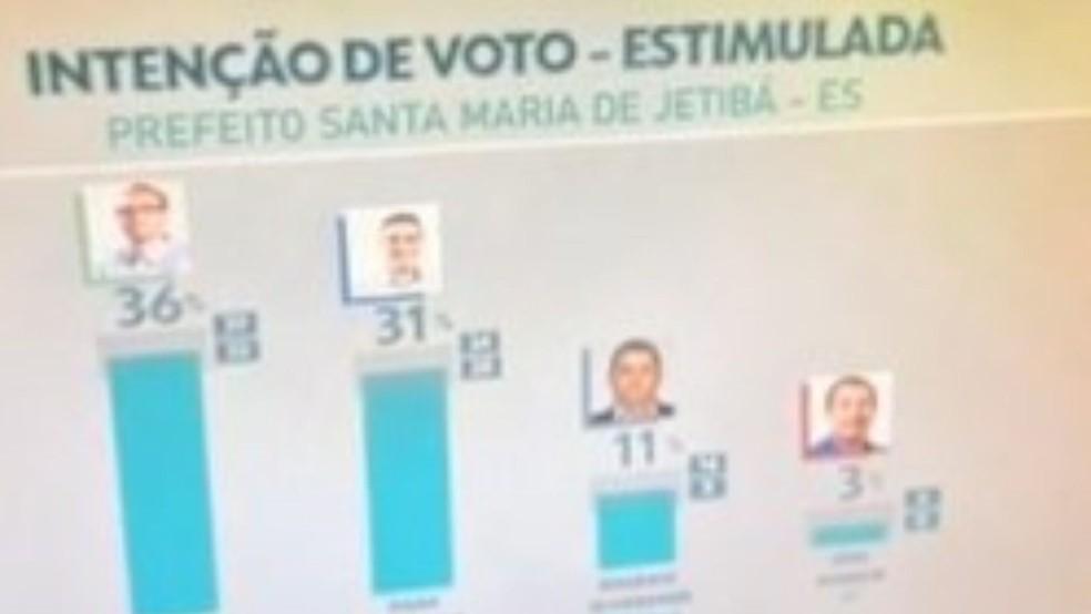 Justiça pede cassação de prefeito e vice eleitos e novas eleições em Santa Maria de Jetibá, no ES