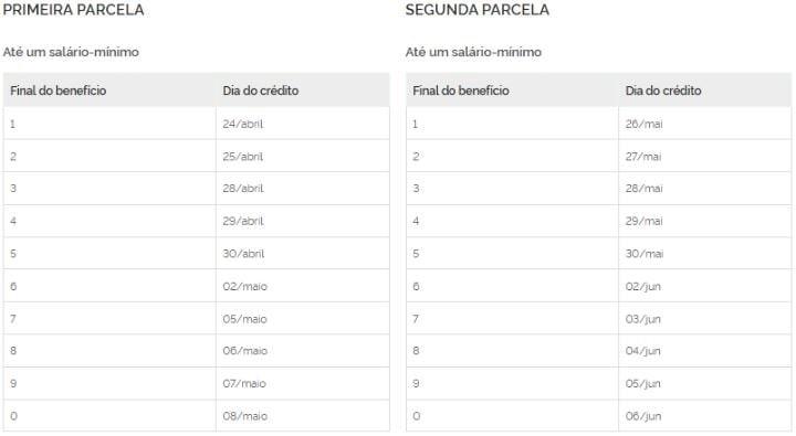 Aposentados e pensionistas começam a receber 13º salário a partir de quinta-feira (24)