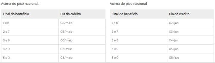 Aposentados e pensionistas começam a receber 13º salário a partir de quinta-feira (24)