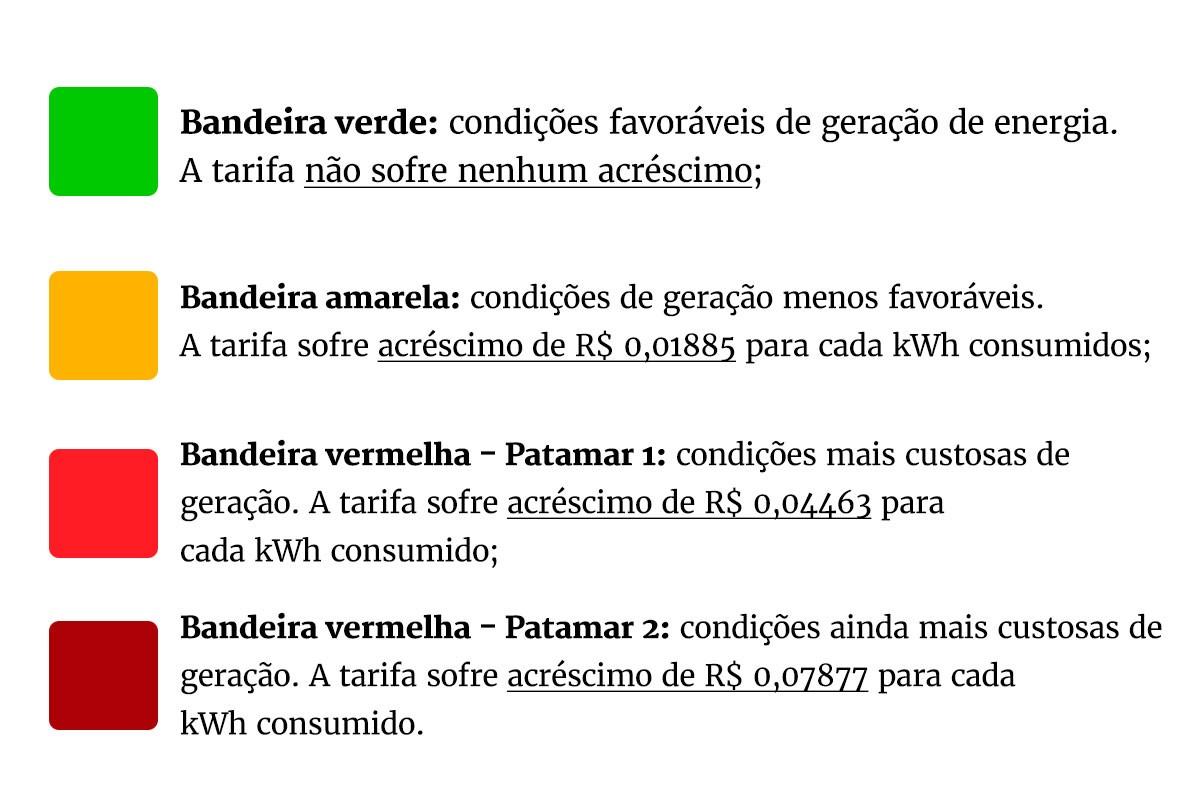 Aneel aciona bandeira amarela na conta de luz em maio e quebra ciclo de 5 meses