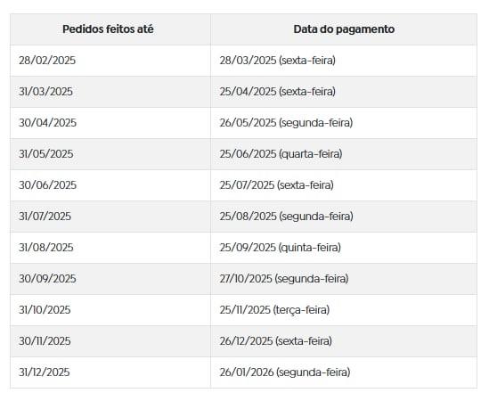 Fundo do PIS/Pasep libera R$ 31 milhões nesta segunda (26); veja quem tem direito