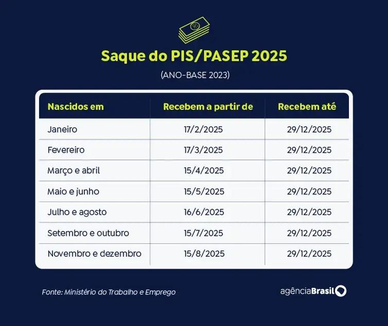 Caixa libera abono salarial para nascidos em novembro e dezembro