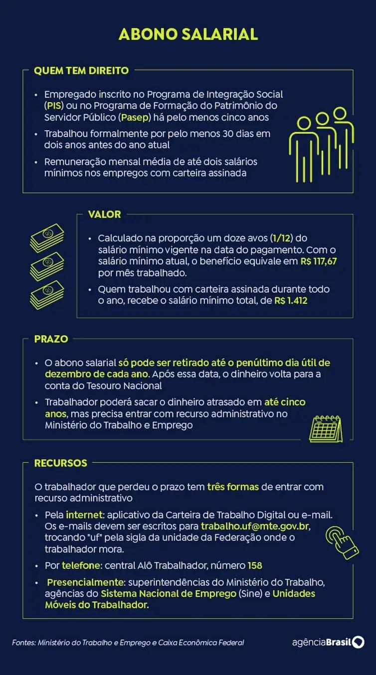Caixa libera abono salarial para nascidos em novembro e dezembro