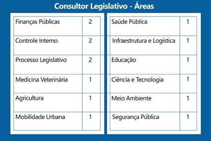 Edital do concurso da Assembleia Legislativa do Espírito Santo sai segunda-feira (29)