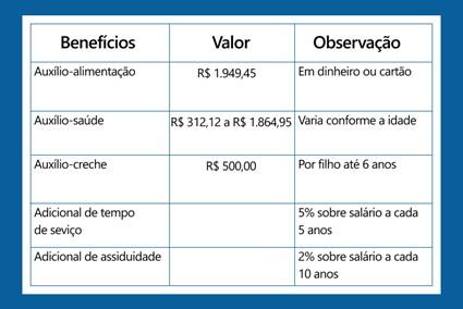 Edital do concurso da Assembleia Legislativa do Espírito Santo sai segunda-feira (29)