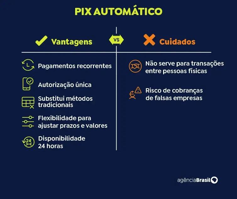 Pix Automático torna-se obrigatório a partir desta segunda-feira (13)