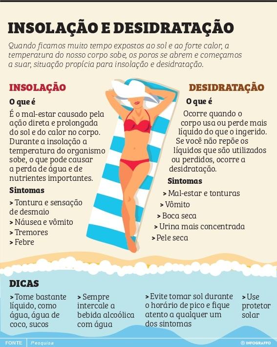 Onda de calor: saiba o que fazer em caso de insolação