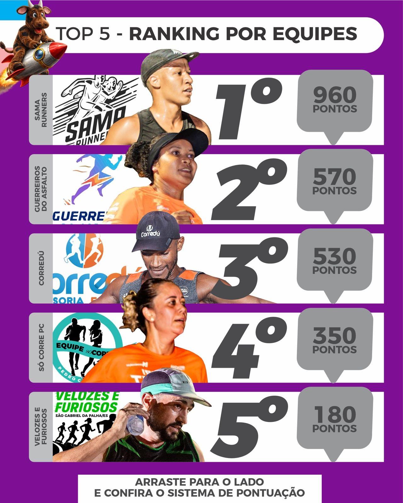 Equipe de Conceição da Barra conquista 20 troféus em menos de dois meses e se destaca no Norte do ES