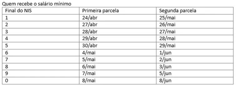 Aposentados e pensionistas do INSS podem consultar antecipação do 13º