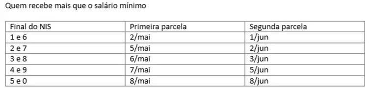 Aposentados e pensionistas do INSS podem consultar antecipação do 13º