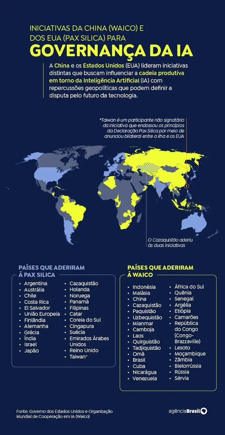 Brasil deve aproveitar aliança com China para soberania digital em IA