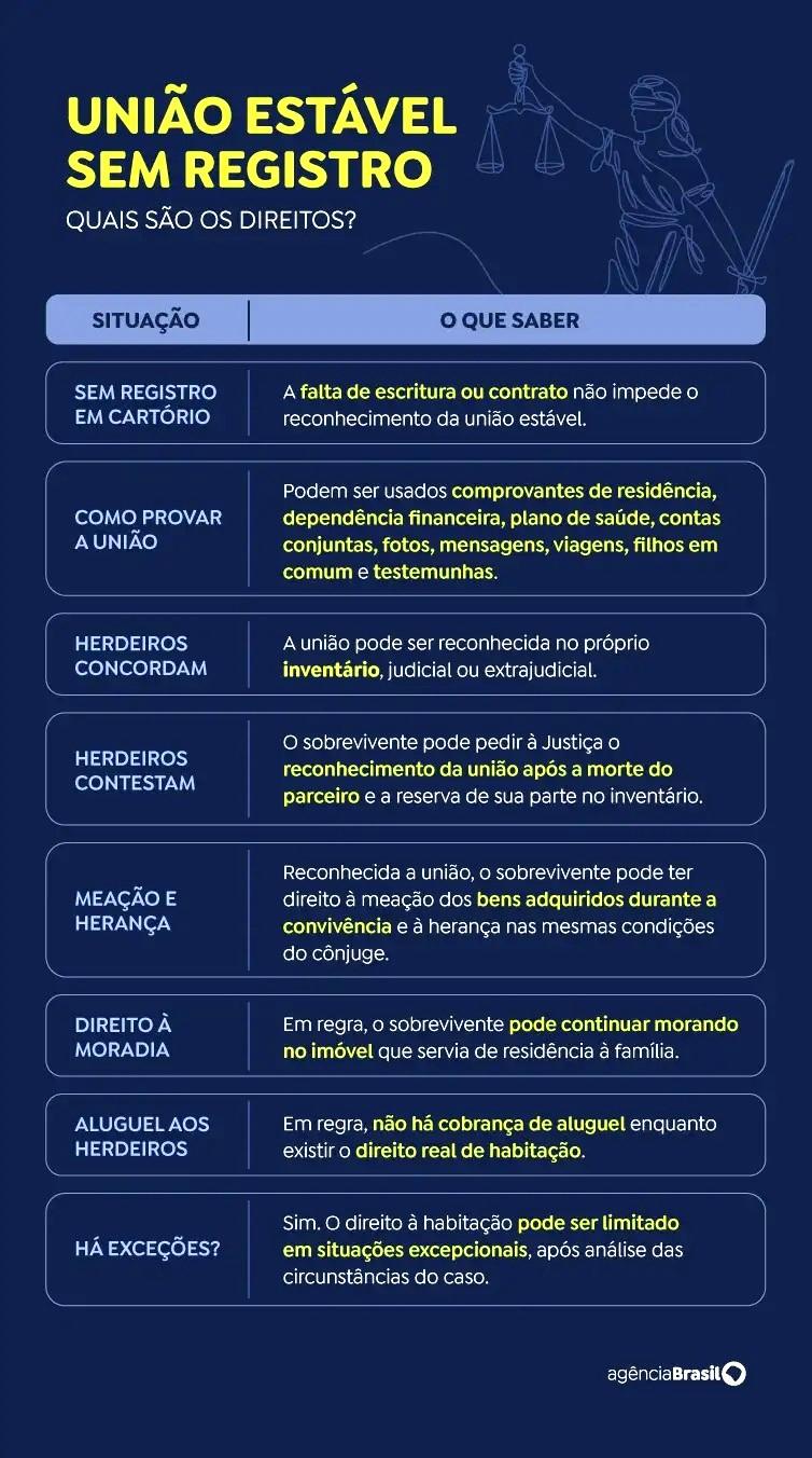 União estável não formalizada: como provar e entrar no inventário