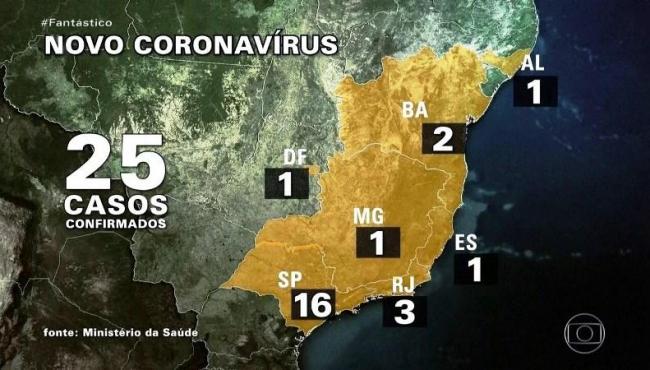 Brasil tem 25 casos confirmados de coronavírus