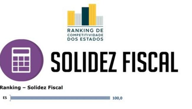 Espírito Santo é o Estado com maior Solidez Fiscal pelo 2º ano consecutivo