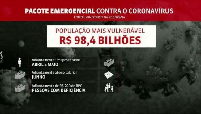 Governo anuncia pacote de R$ 85,8 bilhões para estados e municípios