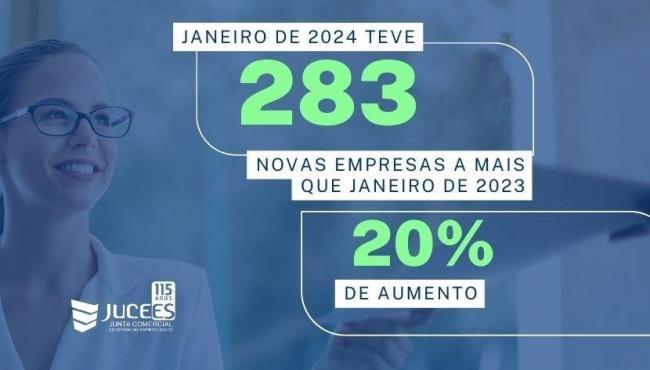 Janeiro de 2024 registrou maior número de abertura de empresas em 15 anos