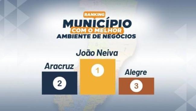 João Neiva sai na frente e lidera Ranking dos Municípios com Melhor Ambiente de Negócios no Espírito Santo