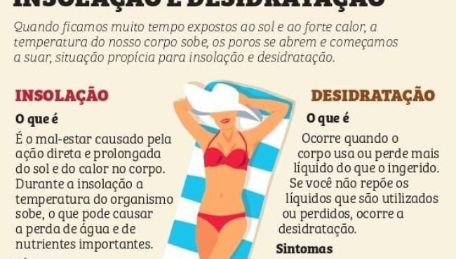 Onda de calor: saiba o que fazer em caso de insolação