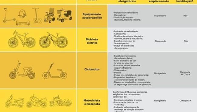 Prodest desenvolve funcionalidade no sistema do Detran/ES para regularizar ciclomotores no ES