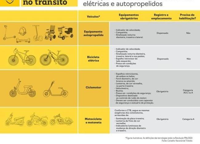 Prodest desenvolve funcionalidade no sistema do Detran/ES para regularizar ciclomotores no ES